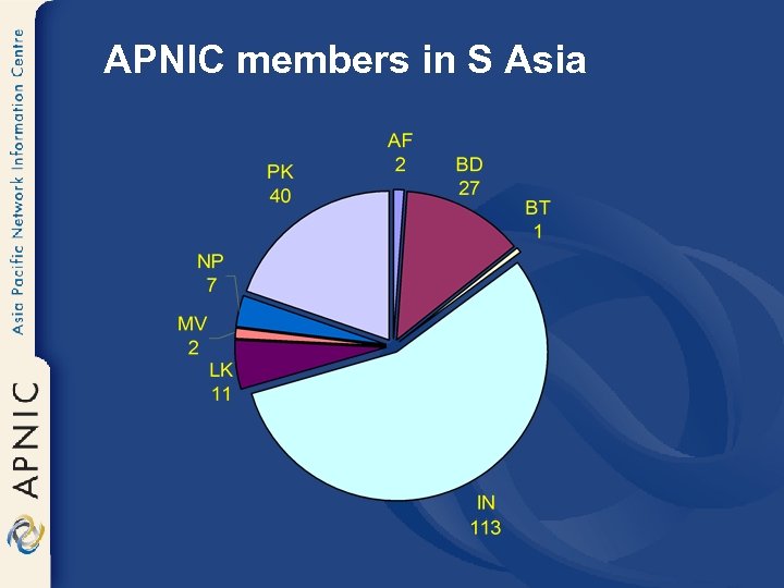 APNIC members in S Asia 