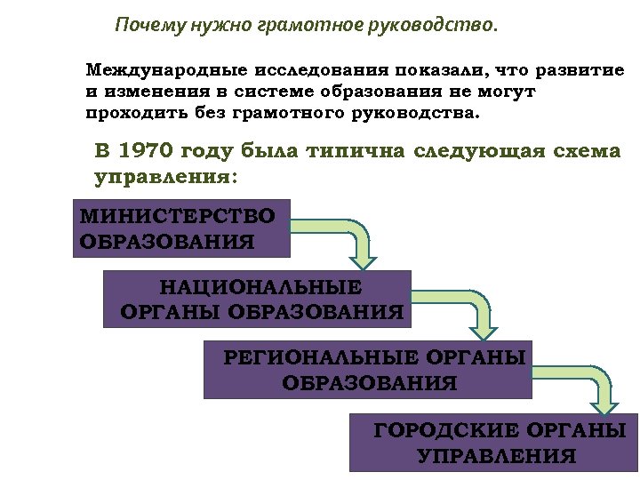 Почему нужно грамотное руководство. Международные исследования показали, что развитие и изменения в системе образования