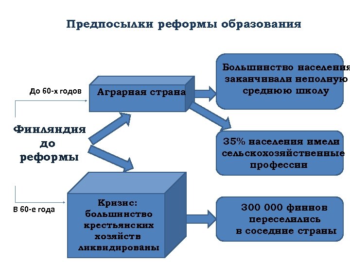 Система образования в финляндии схема