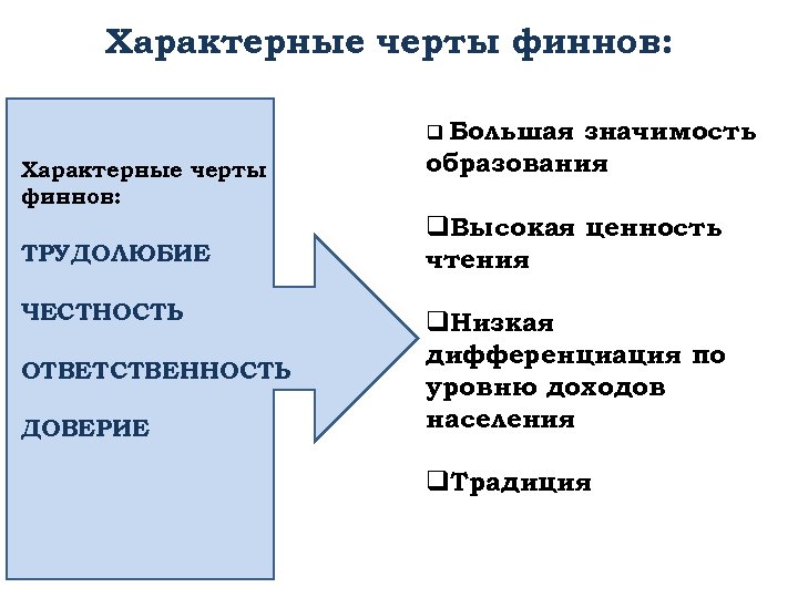 Характерные черты финнов: q Большая Характерные черты финнов: ТРУДОЛЮБИЕ ЧЕСТНОСТЬ ОТВЕТСТВЕННОСТЬ ДОВЕРИЕ значимость образования