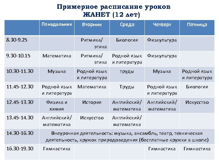 Примерное расписание уроков ЖАНЕТ (12 лет) Понедельник 8. 30 -9. 25 Вторник Ритмика/ этика