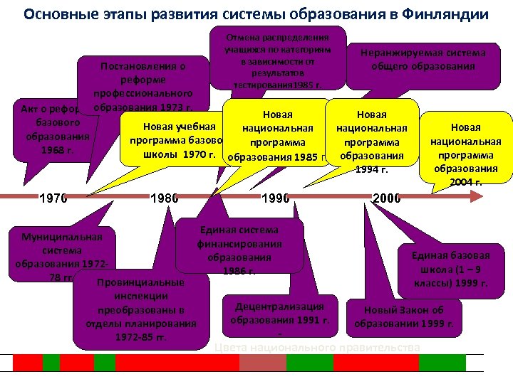 Система образования в финляндии схема