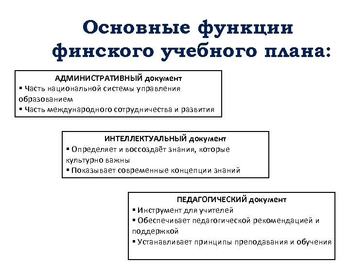 Основные функции финского учебного плана: АДМИНИСТРАТИВНЫЙ документ § Часть национальной системы управления образованием §