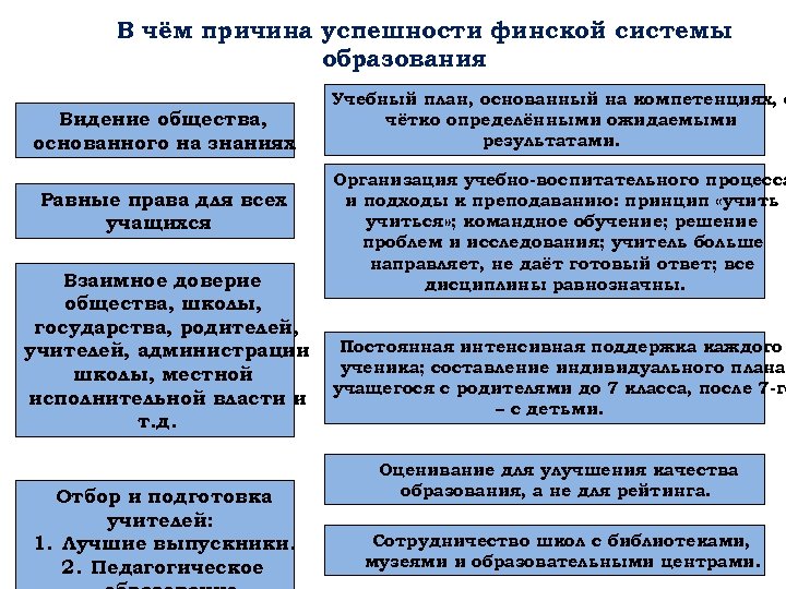 Система образования в финляндии презентация