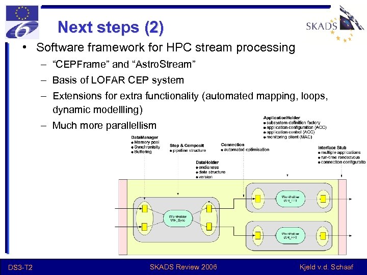 Next steps (2) • Software framework for HPC stream processing – “CEPFrame” and “Astro.