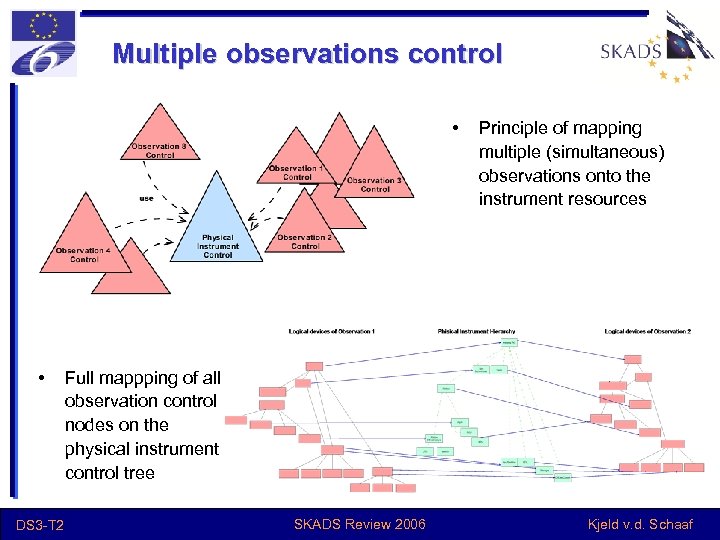 Multiple observations control • • DS 3 -T 2 Principle of mapping multiple (simultaneous)
