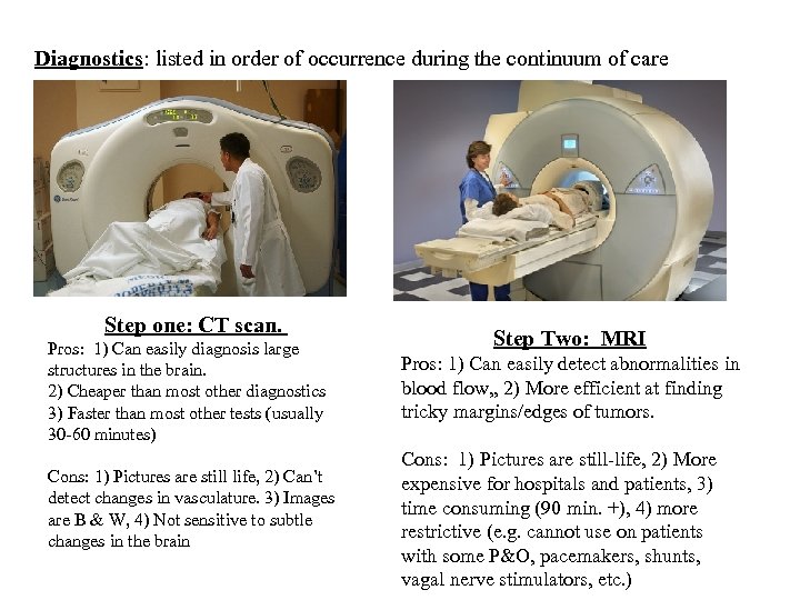 Diagnostics: listed in order of occurrence during the continuum of care Step one: CT