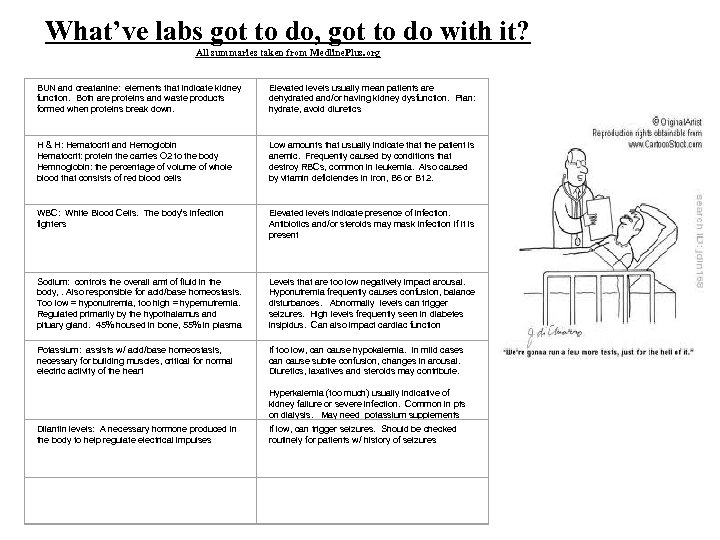 What’ve labs got to do, got to do with it? All summaries taken from