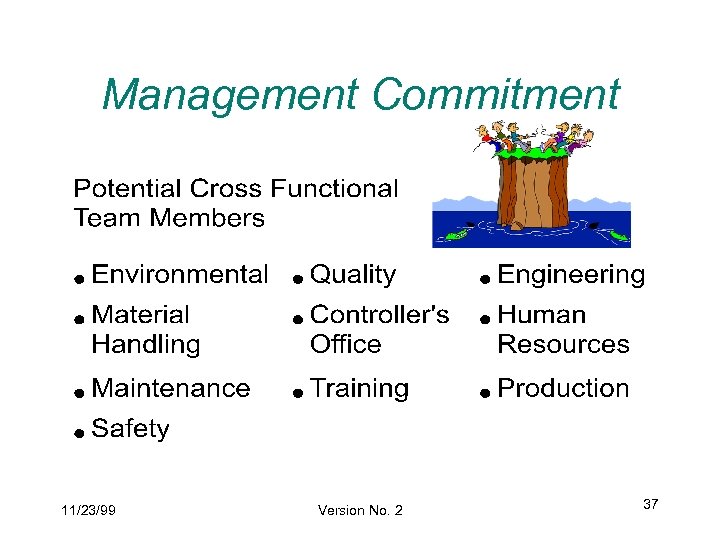 Management Commitment 11/23/99 Version No. 2 37 