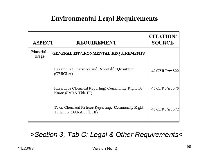 Environmental Legal Requirements ASPECT Material Usage REQUIREMENT CITATION/ SOURCE GENERAL ENVIRONMENTAL REQUIREMENTS Hazardous Substances