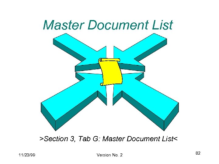 Master Document List >Section 3, Tab G: Master Document List< 11/23/99 Version No. 2