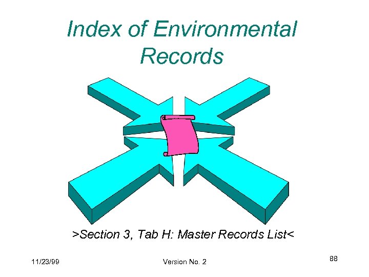 Index of Environmental Records >Section 3, Tab H: Master Records List< 11/23/99 Version No.