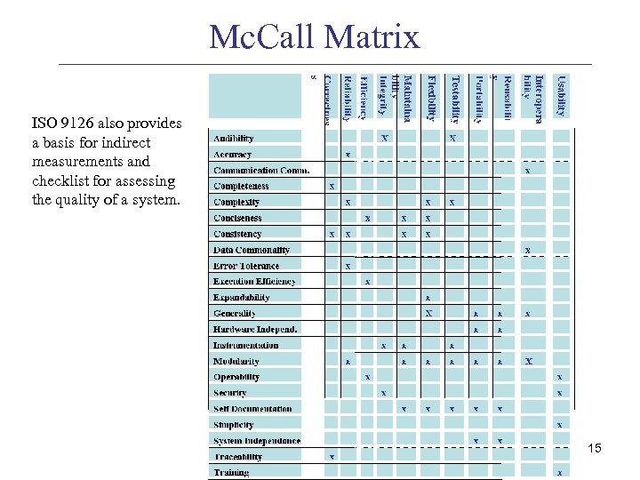 Mc. Call Matrix ISO 9126 also provides a basis for indirect measurements and checklist