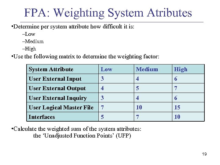 FPA: Weighting System Atributes • Determine per system attribute how difficult it is: –Low
