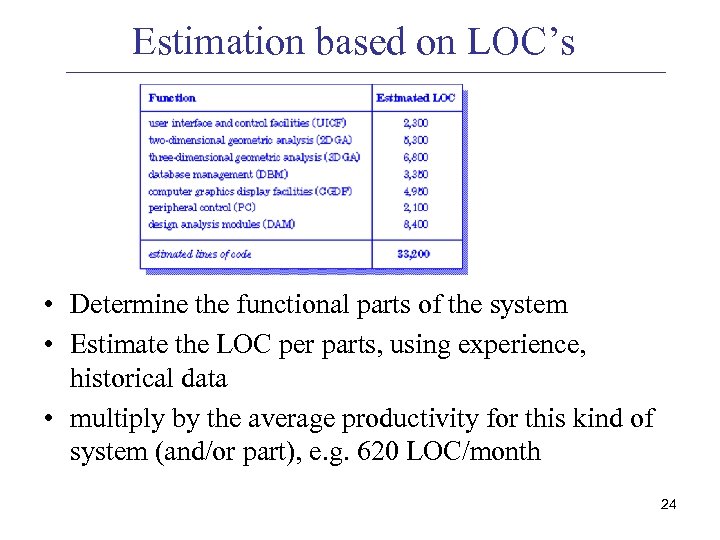Estimation based on LOC’s • Determine the functional parts of the system • Estimate