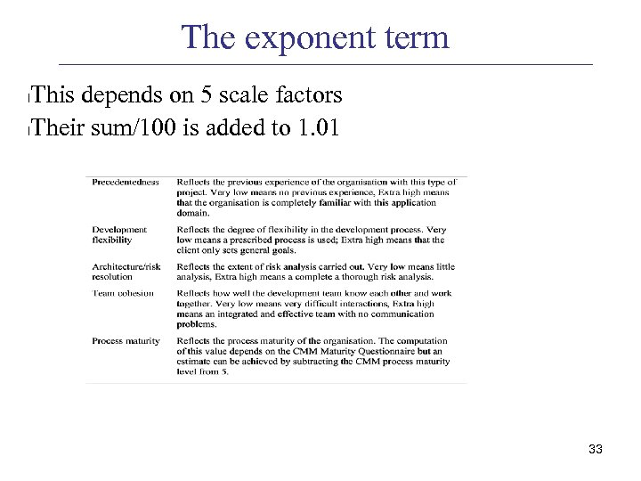 The exponent term This depends on 5 scale factors l. Their sum/100 is added