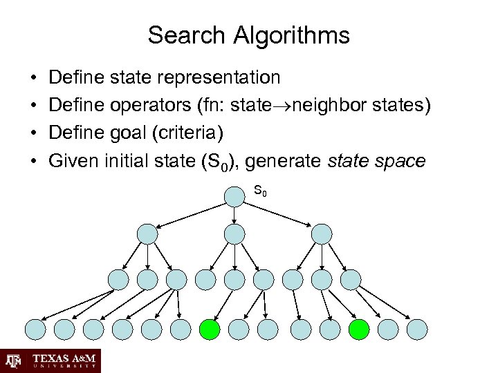 Search Algorithms • • Define state representation Define operators (fn: state neighbor states) Define