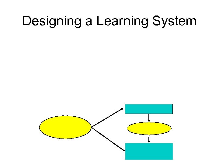 Designing a Learning System 