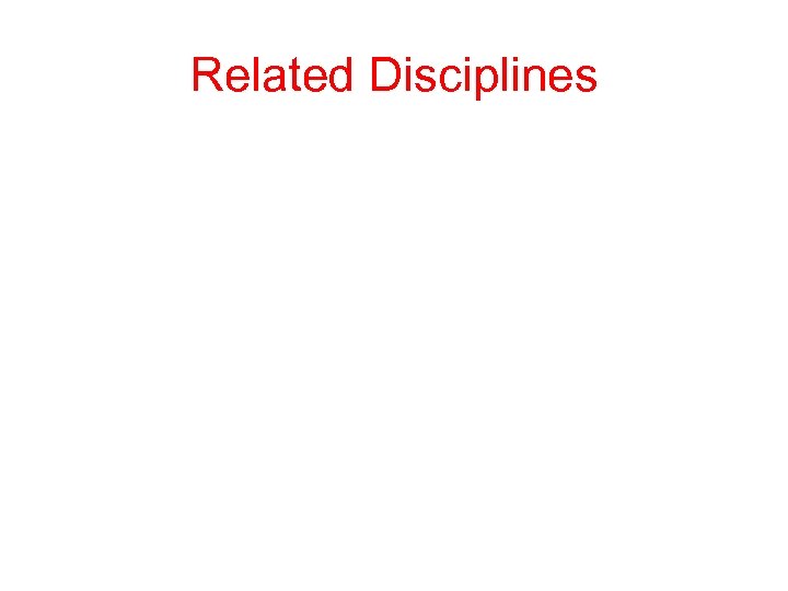 Related Disciplines 