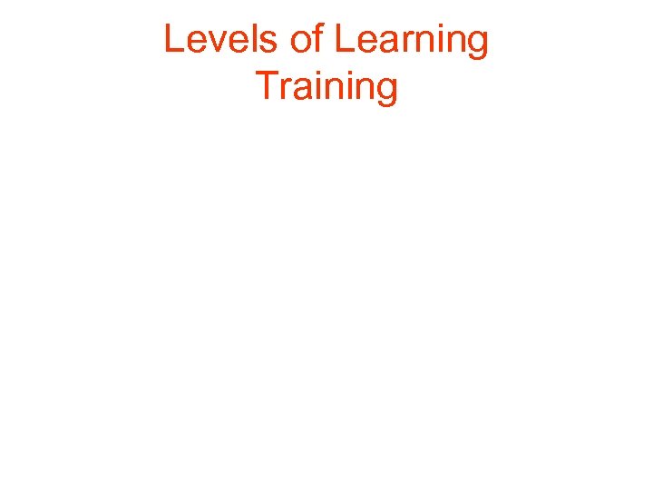 Levels of Learning Training 