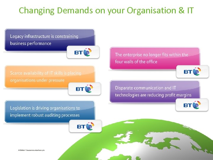 Changing Demands on your Organisation & IT © British Telecommunications plc 