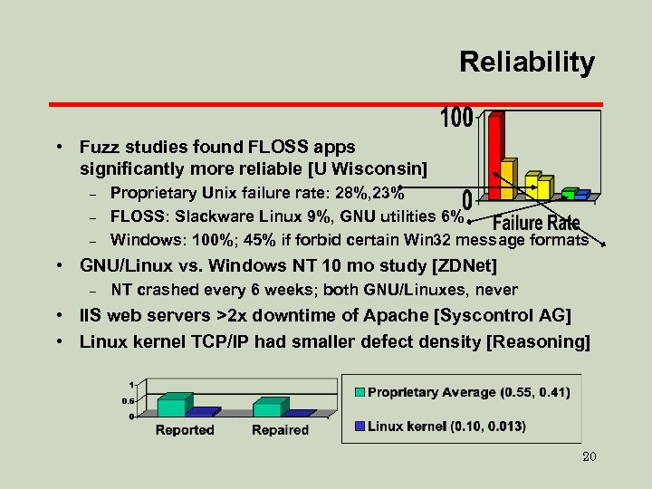 Reliability • Fuzz studies found FLOSS apps significantly more reliable [U Wisconsin] – –