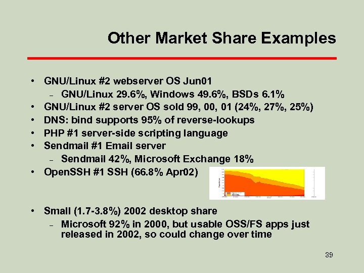 Other Market Share Examples • GNU/Linux #2 webserver OS Jun 01 – GNU/Linux 29.