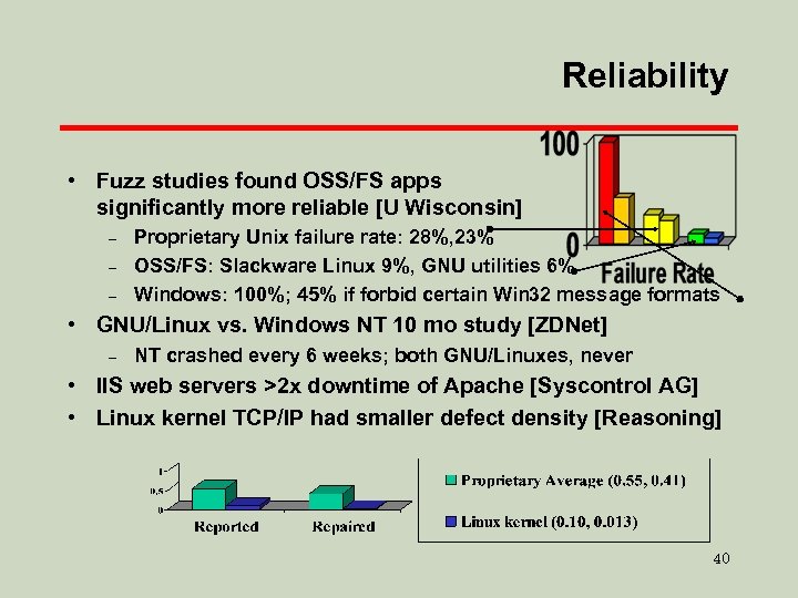 Reliability • Fuzz studies found OSS/FS apps significantly more reliable [U Wisconsin] – –