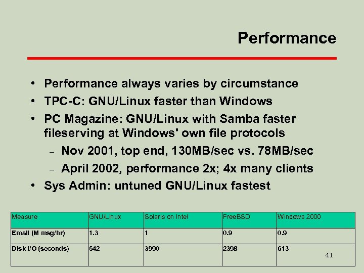 Performance • Performance always varies by circumstance • TPC-C: GNU/Linux faster than Windows •