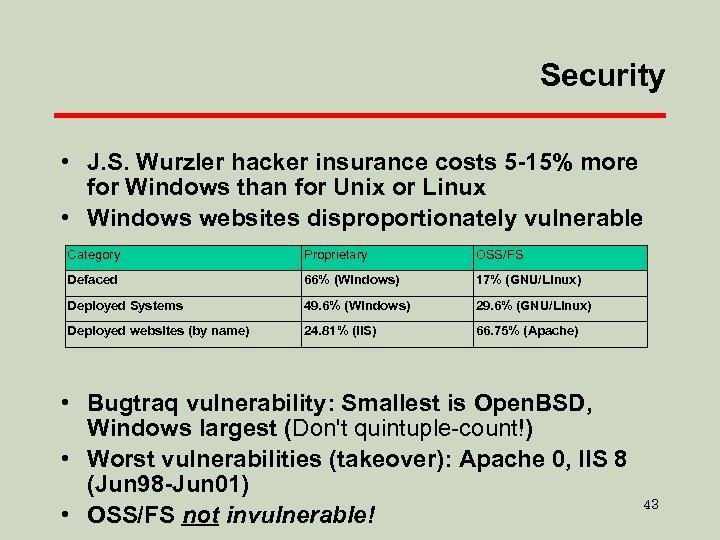Security • J. S. Wurzler hacker insurance costs 5 -15% more for Windows than