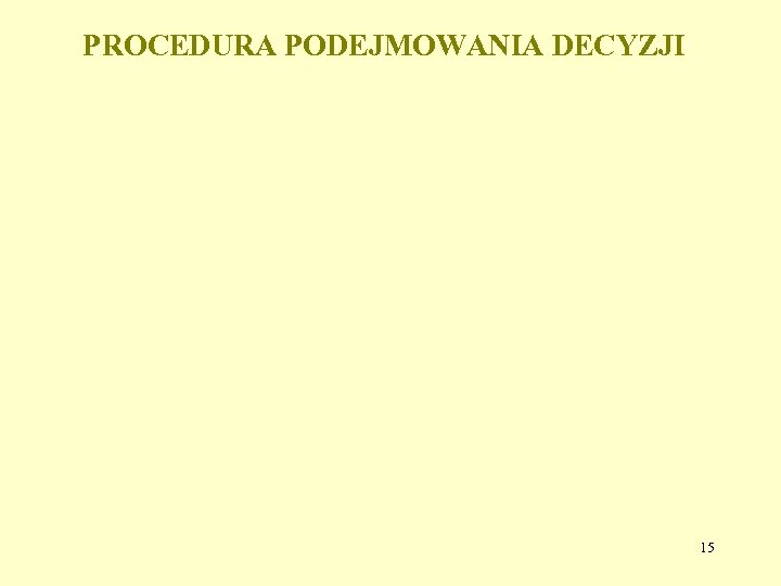 PROCEDURA PODEJMOWANIA DECYZJI 15 