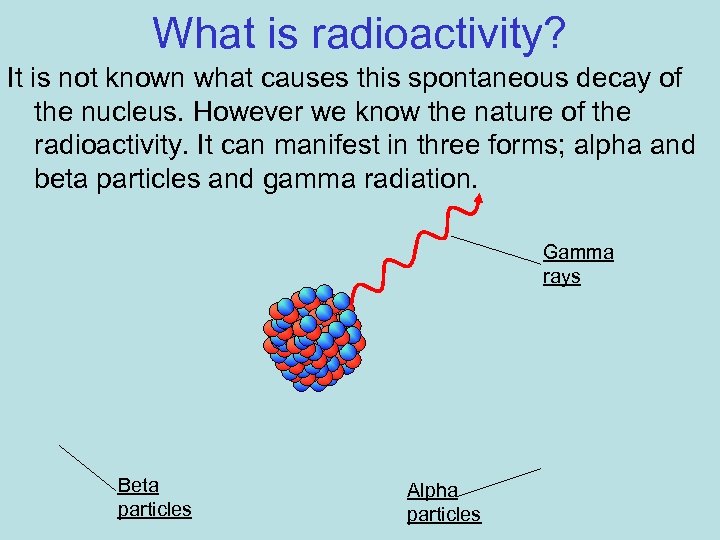 What is radioactivity? It is not known what causes this spontaneous decay of the