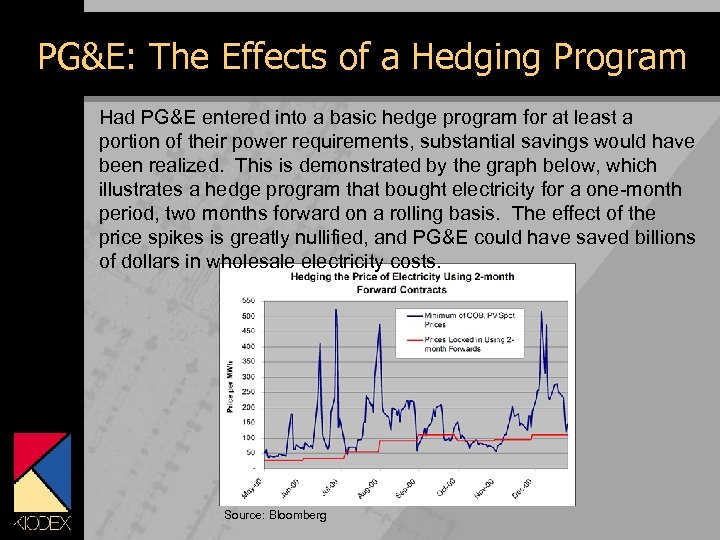 PG&E: The Effects of a Hedging Program Had PG&E entered into a basic hedge