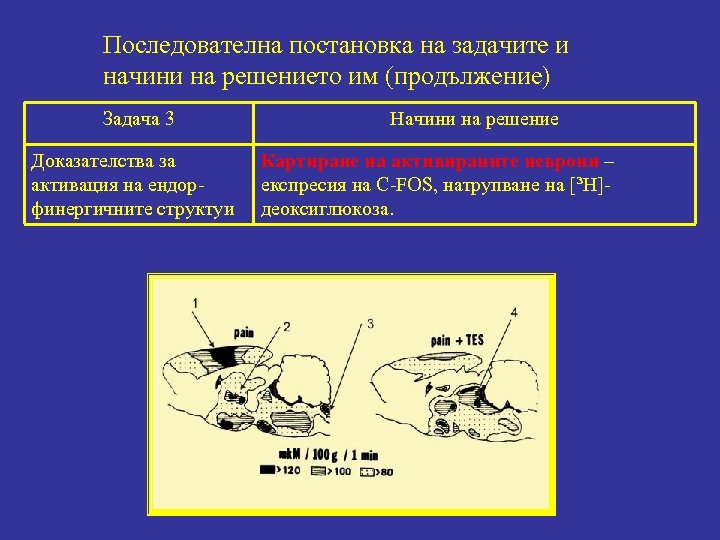 Последователна постановка на задачите и начини на решението им (продължение) Задача 3 Доказателства за