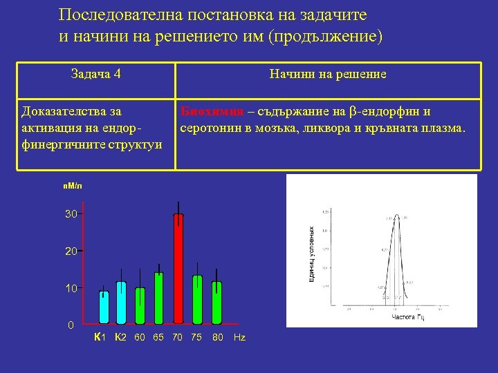 Последователна постановка на задачите и начини на решението им (продължение) Задача 4 Доказателства за