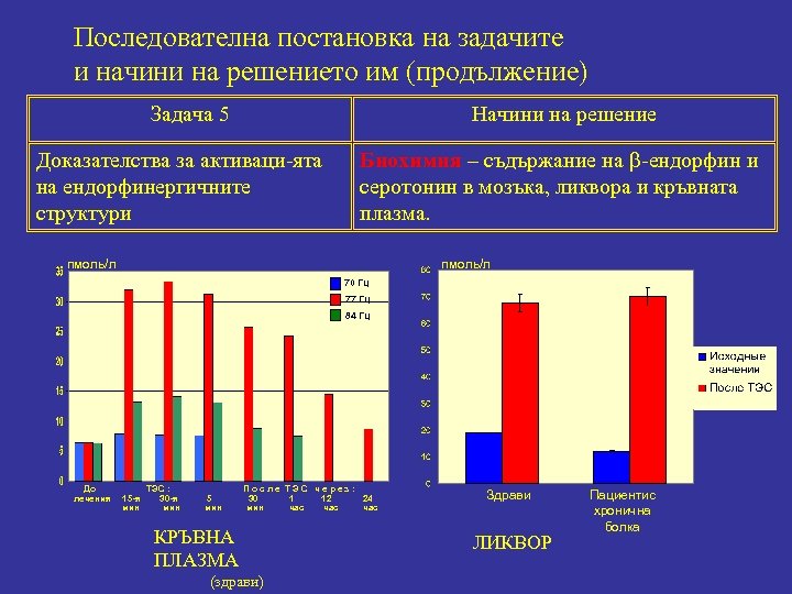 Последователна постановка на задачите и начини на решението им (продължение) Задача 5 Начини на