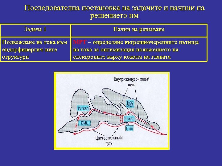 Последователна постановка на задачите и начини на решението им Задача 1 Начин на решаване