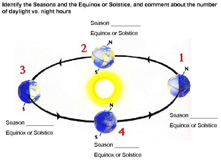 Identify the Seasons and the Equinox or Solstice, and comment about the number of