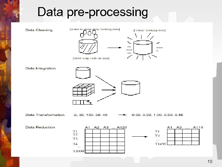 Data pre-processing 10 