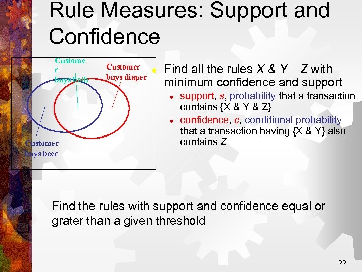 Rule Measures: Support and Confidence Custome r buys both Customer ® buys diaper Find