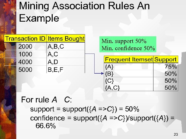 Mining Association Rules An Example Min. support 50% Min. confidence 50% For rule A
