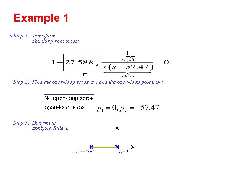 Example 1 the 1: Transform Step sketching root locus: K Step 2: Find the