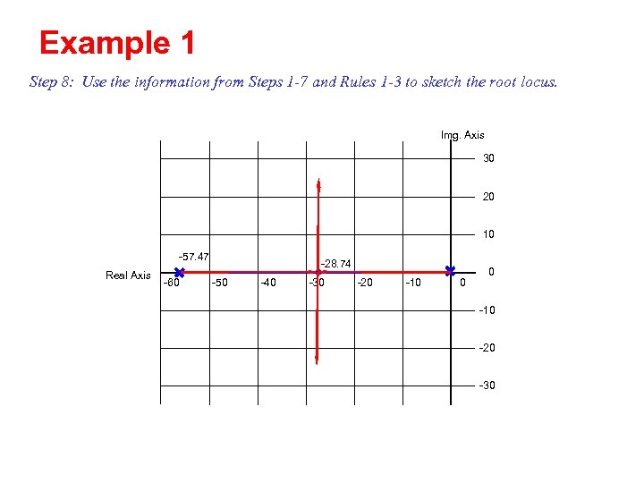 Example 1 Step 8: Use the information from Steps 1 -7 and Rules 1