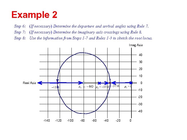 Example 2 Step 6: (If necessary) Determine the departure and arrival angles using Rule