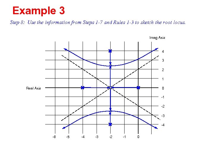 Example 3 Step 8: Use the information from Steps 1 -7 and Rules 1