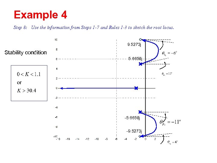 Example 4 Step 8: Use the information from Steps 1 -7 and Rules 1