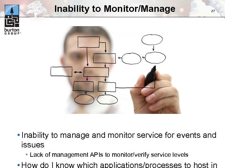 Inability to Monitor/Manage 27 • Inability to manage and monitor service for events and