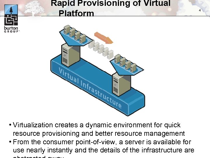 Rapid Provisioning of Virtual Platform • Virtualization creates a dynamic environment for quick resource