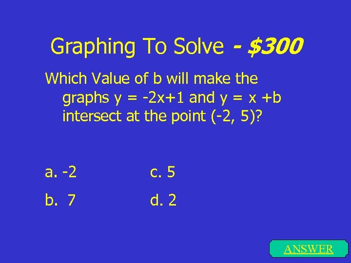 Graphing To Solve - $300 Which Value of b will make the graphs y