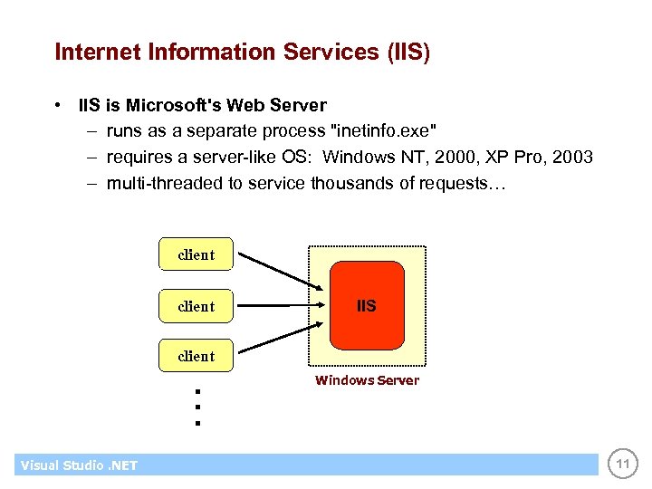 Internet Information Services (IIS) • IIS is Microsoft's Web Server – runs as a